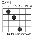 C/F# chord