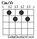 Cm/A chord