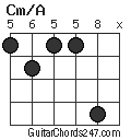 Cm/A chord