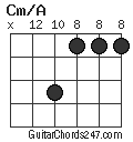 Cm/A chord