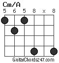 Cm/A chord