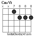 Cm/A chord