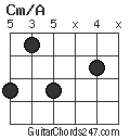 Cm/A chord