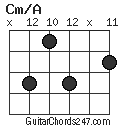 Cm/A chord