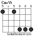 Cm/A chord