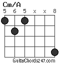 Cm/A chord