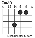 Cm/A chord