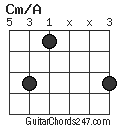 Cm/A chord