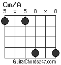 Cm/A chord