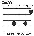 Cm/A chord