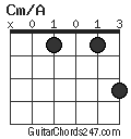 Cm/A chord