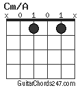 Cm/A chord