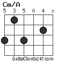 Cm/A chord