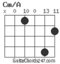 Cm/A chord