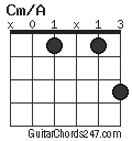 Cm/A chord