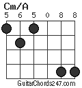 Cm/A chord