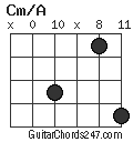 Cm/A chord