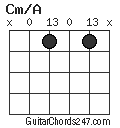 Cm/A chord