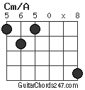 Cm/A chord