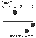 Cm/A chord