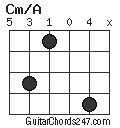 Cm/A chord