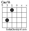 Cm/A chord