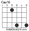 Cm/A chord