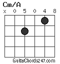 Cm/A chord