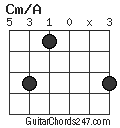 Cm/A chord