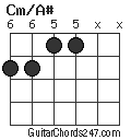 Cm/A# chord