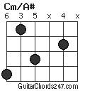 Cm/A# chord