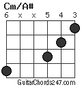 Cm/A# chord