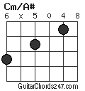 Cm/A# chord