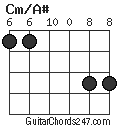 Cm/A# chord