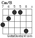 Cm/B chord