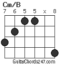 Cm/B chord