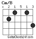 Cm/B chord