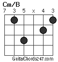 Cm/B chord