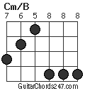 Cm/B chord