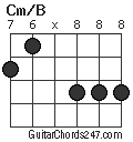 Cm/B chord