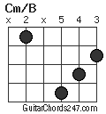 Cm/B chord