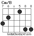 Cm/B chord