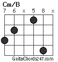 Cm/B chord