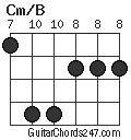 Cm/B chord