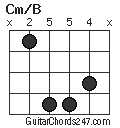 Cm/B chord