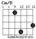 Cm/B chord