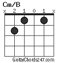 Cm/B chord