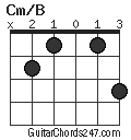 Cm/B chord