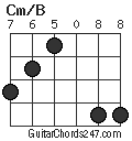 Cm/B chord