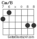 Cm/B chord